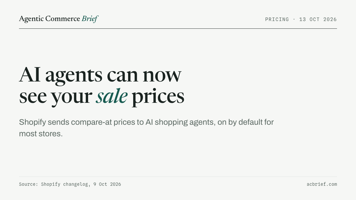 Brand card: AI agents can now see your sale prices. Shopify sends compare-at prices to AI shopping agents, on by default for most stores.