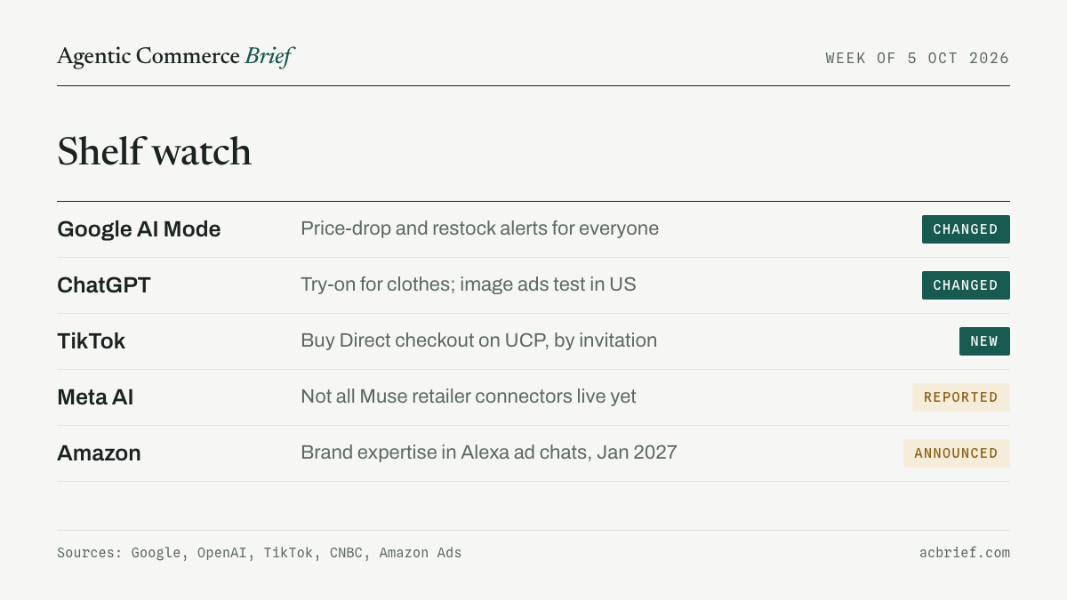 Shelf watch table: Google AI Mode and ChatGPT changed, TikTok new, Meta AI reported, Amazon announced