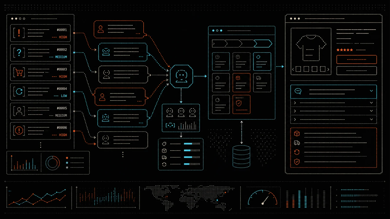 ASCII-art support ticket stream routing into product page and FAQ updates