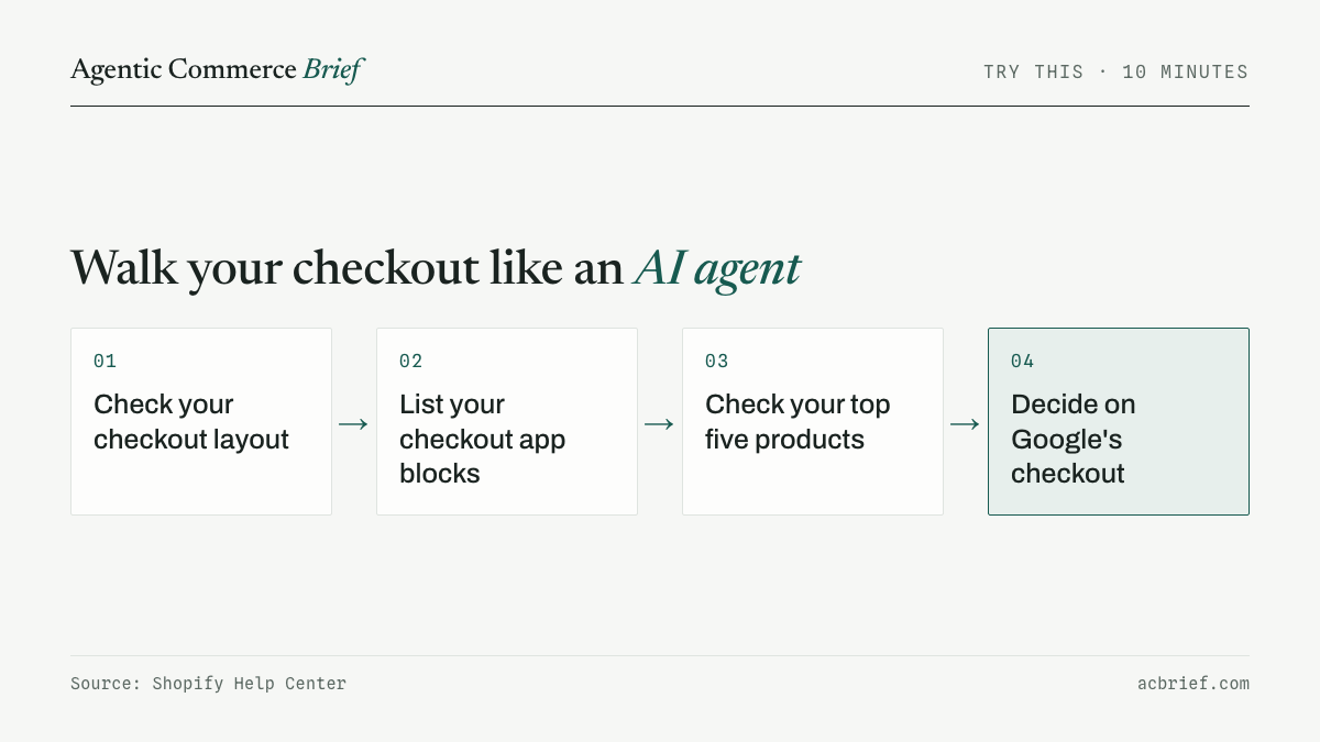 Four steps: check your checkout layout, list your checkout app blocks, check your top five products, decide on Google's checkout